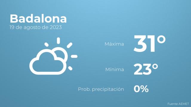 Previsión meteorológica para Badalona, 19 de agosto