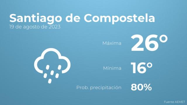 Así será el tiempo en los próximos días en Santiago de Compostela