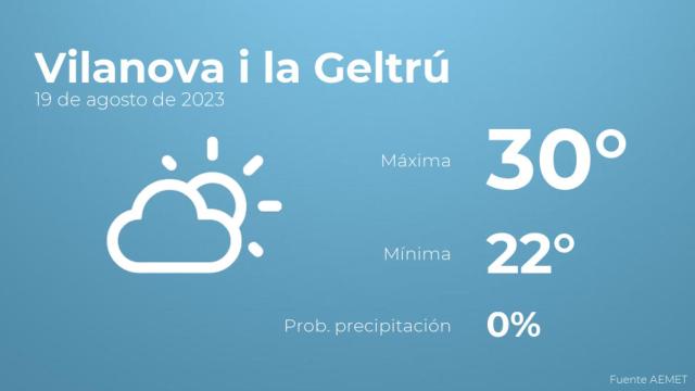 El tiempo en Vilanova i la Geltrú hoy 19 de agosto