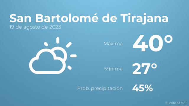 El tiempo en los próximos días en San Bartolomé de Tirajana