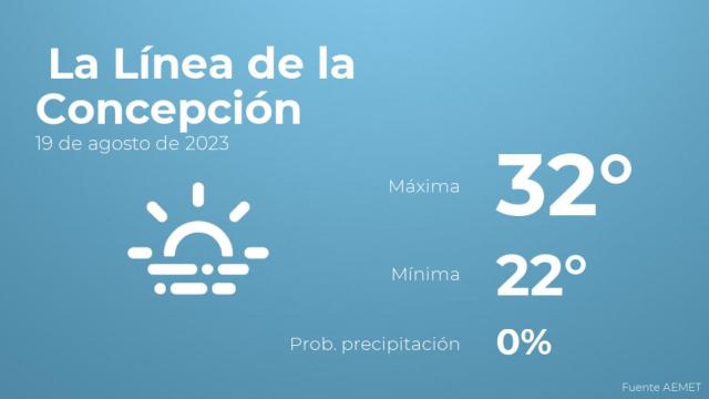 El tiempo en La Línea de la Concepción hoy 19 de agosto