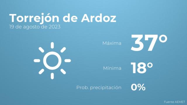 El tiempo en Torrejón de Ardoz hoy 19 de agosto