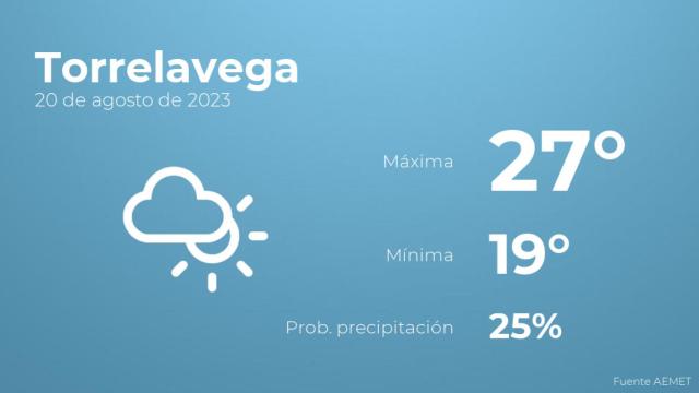 Previsión meteorológica para Torrelavega, 20 de agosto