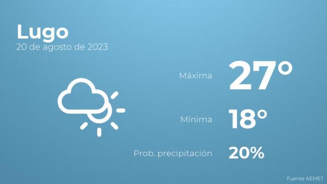 Así será el tiempo en los próximos días en Lugo