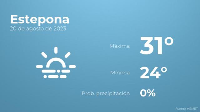 El tiempo en Estepona hoy 20 de agosto