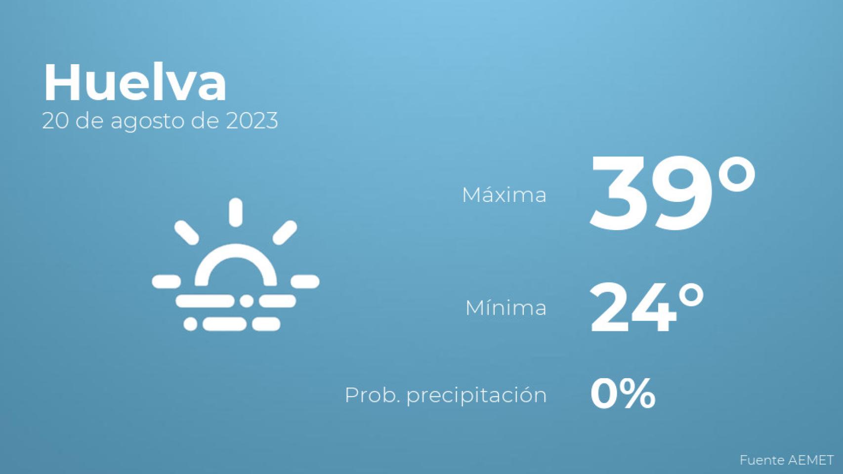 El tiempo en los próximos días en Huelva