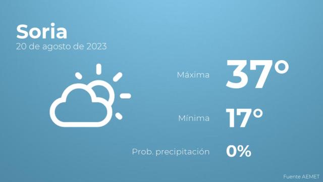 Previsión del tiempo para Soria