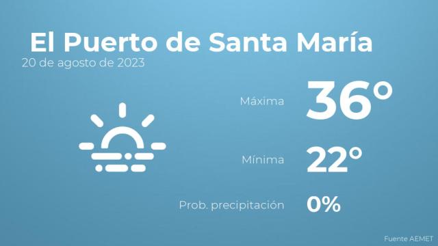 Previsión del tiempo para El Puerto de Santa María