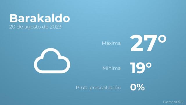El tiempo en Barakaldo hoy 20 de agosto