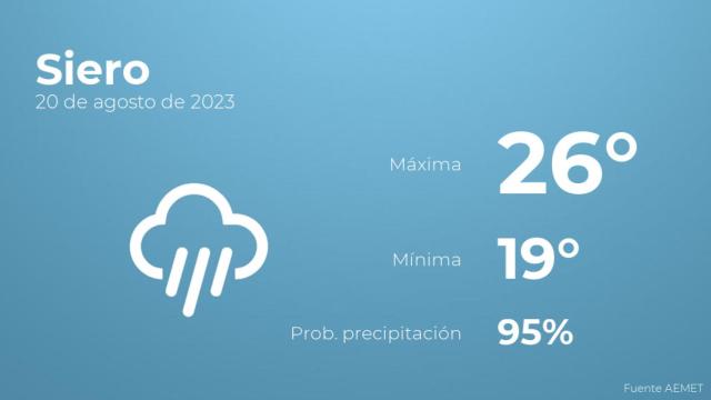 Previsión meteorológica para Siero, 20 de agosto