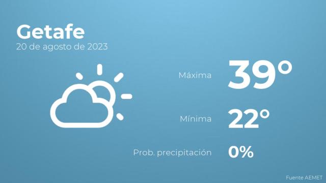 Previsión meteorológica para Getafe, 20 de agosto