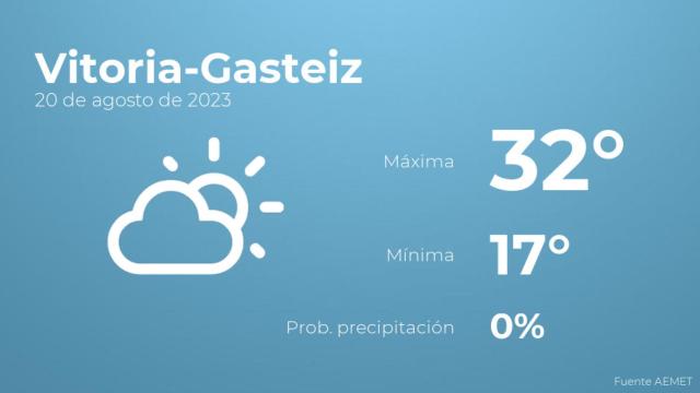 Previsión del tiempo para Vitoria-Gasteiz
