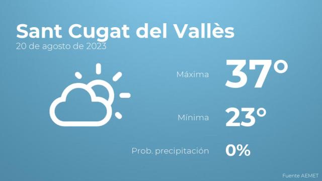 Así será el tiempo en los próximos días en Sant Cugat del Vallès