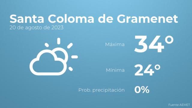 Previsión del tiempo para Santa Coloma de Gramenet