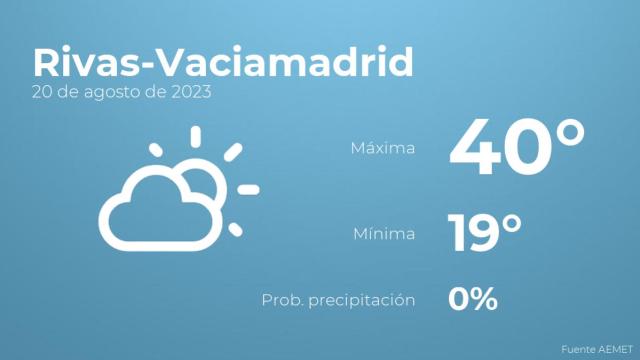 Así será el tiempo en los próximos días en Rivas-Vaciamadrid