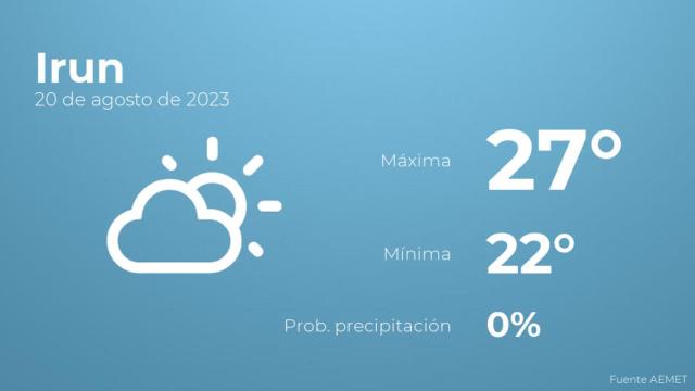 El tiempo en los próximos días en Irun
