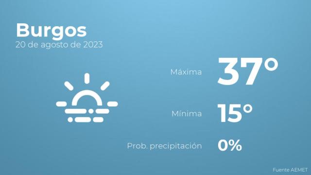 Previsión meteorológica para Burgos, 20 de agosto