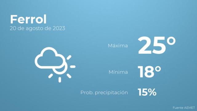 El tiempo en los próximos días en Ferrol
