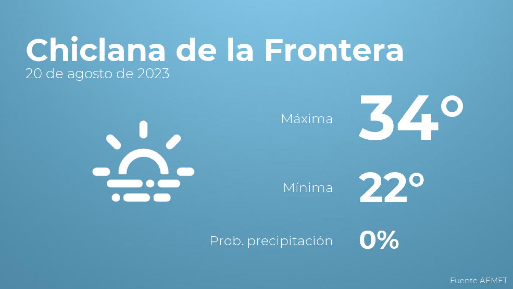 Así será el tiempo en los próximos días en Chiclana de la Frontera
