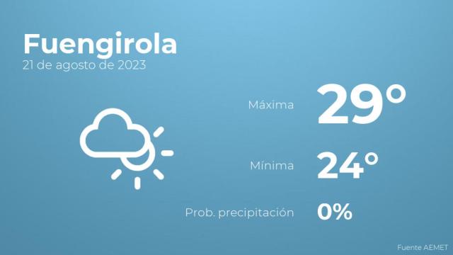 Así será el tiempo en los próximos días en Fuengirola