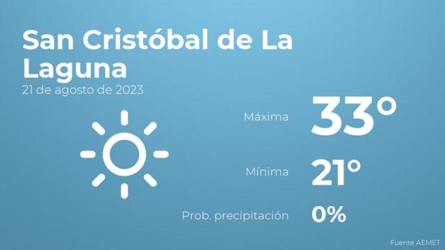 Previsión meteorológica para San Cristóbal de La Laguna, 21 de agosto