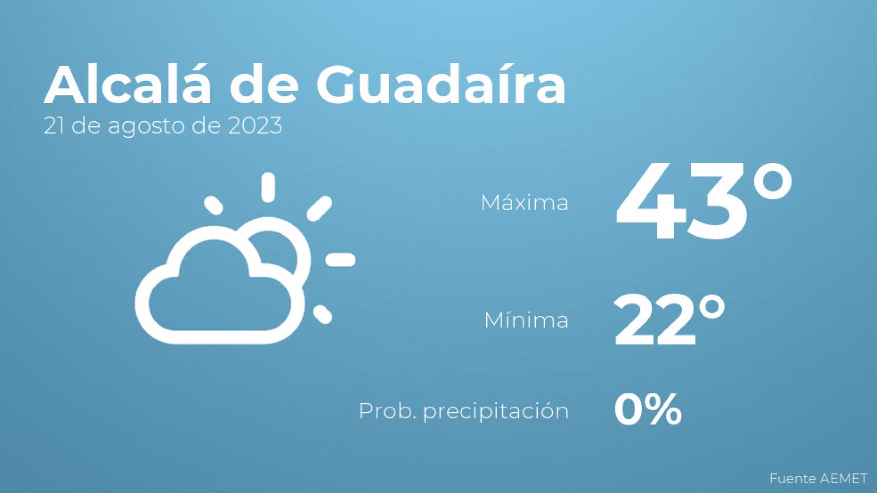 El tiempo en Alcalá de Guadaíra hoy 21 de agosto