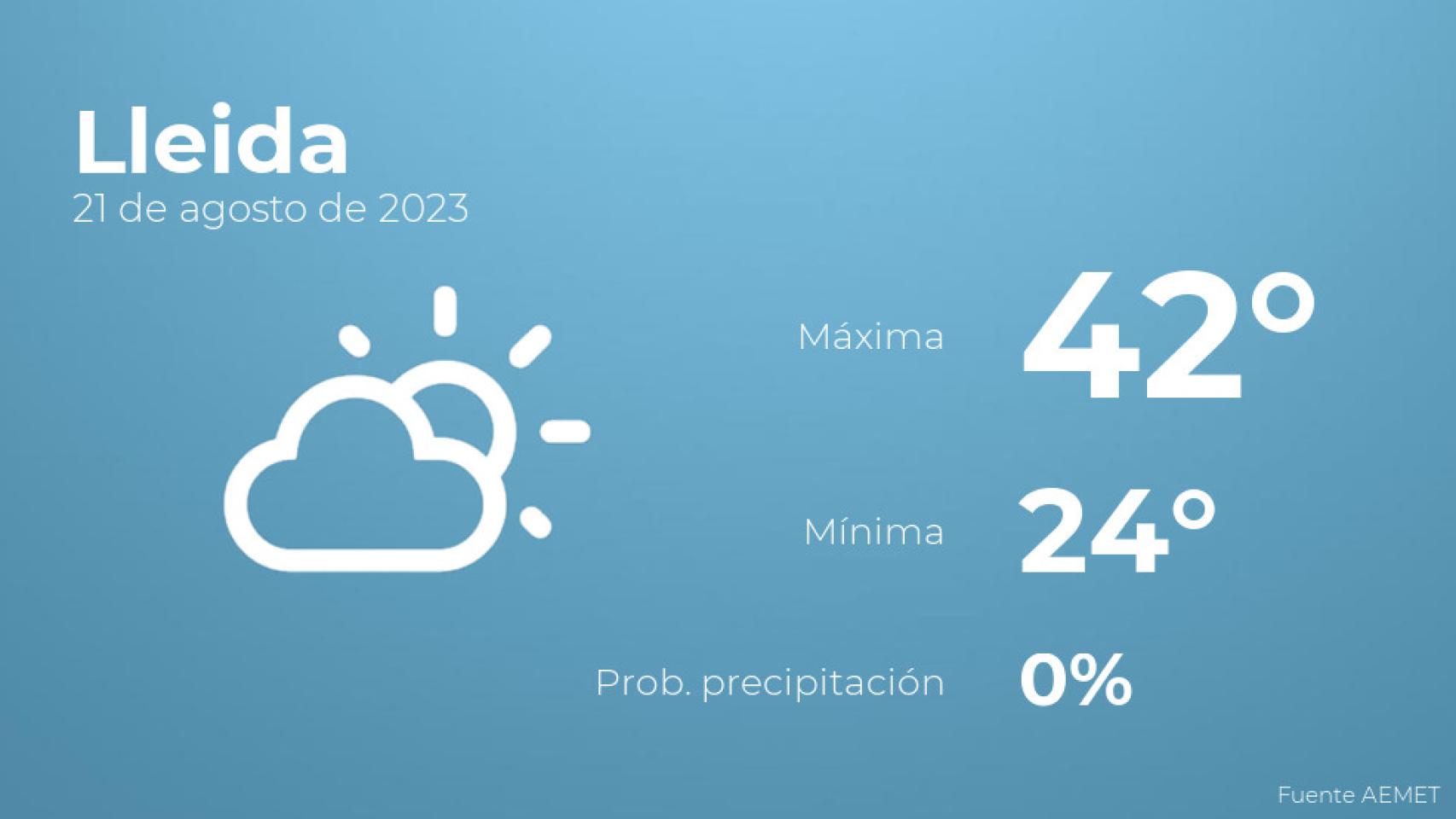 Previsión meteorológica para Lleida, 21 de agosto