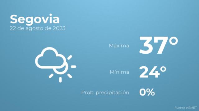 Previsión del tiempo para Segovia