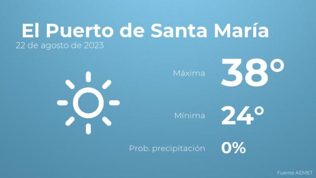 Previsión del tiempo para El Puerto de Santa María