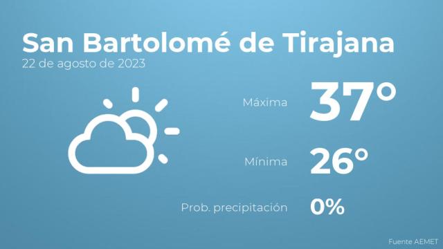 El tiempo en San Bartolomé de Tirajana hoy 22 de agosto