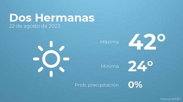 Previsión meteorológica para Dos Hermanas, 22 de agosto