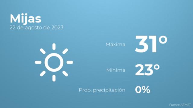 Así será el tiempo en los próximos días en Mijas