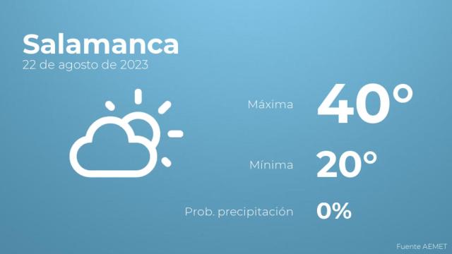 Así será el tiempo en los próximos días en Salamanca