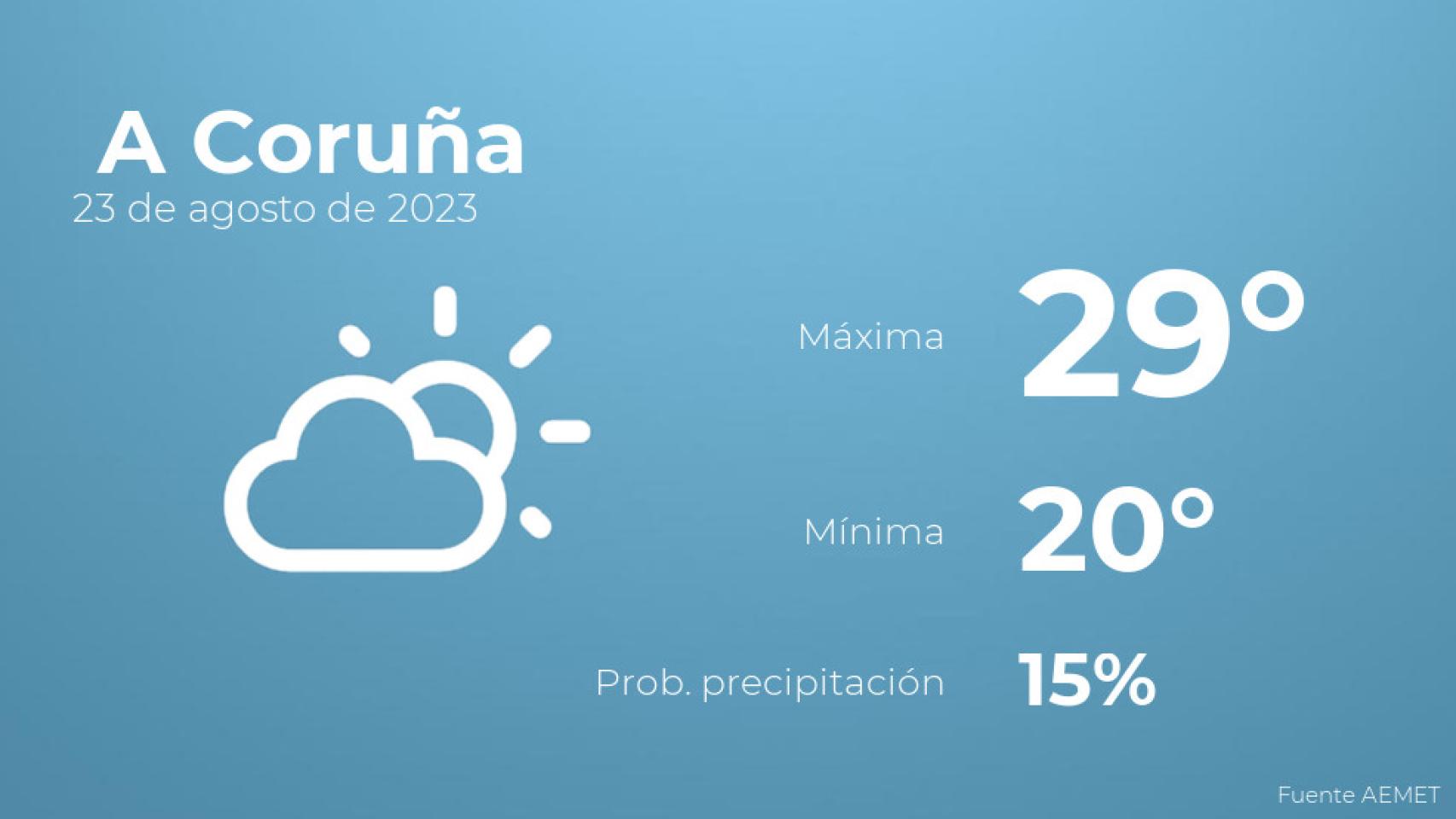 Así será el tiempo en los próximos días en A Coruña
