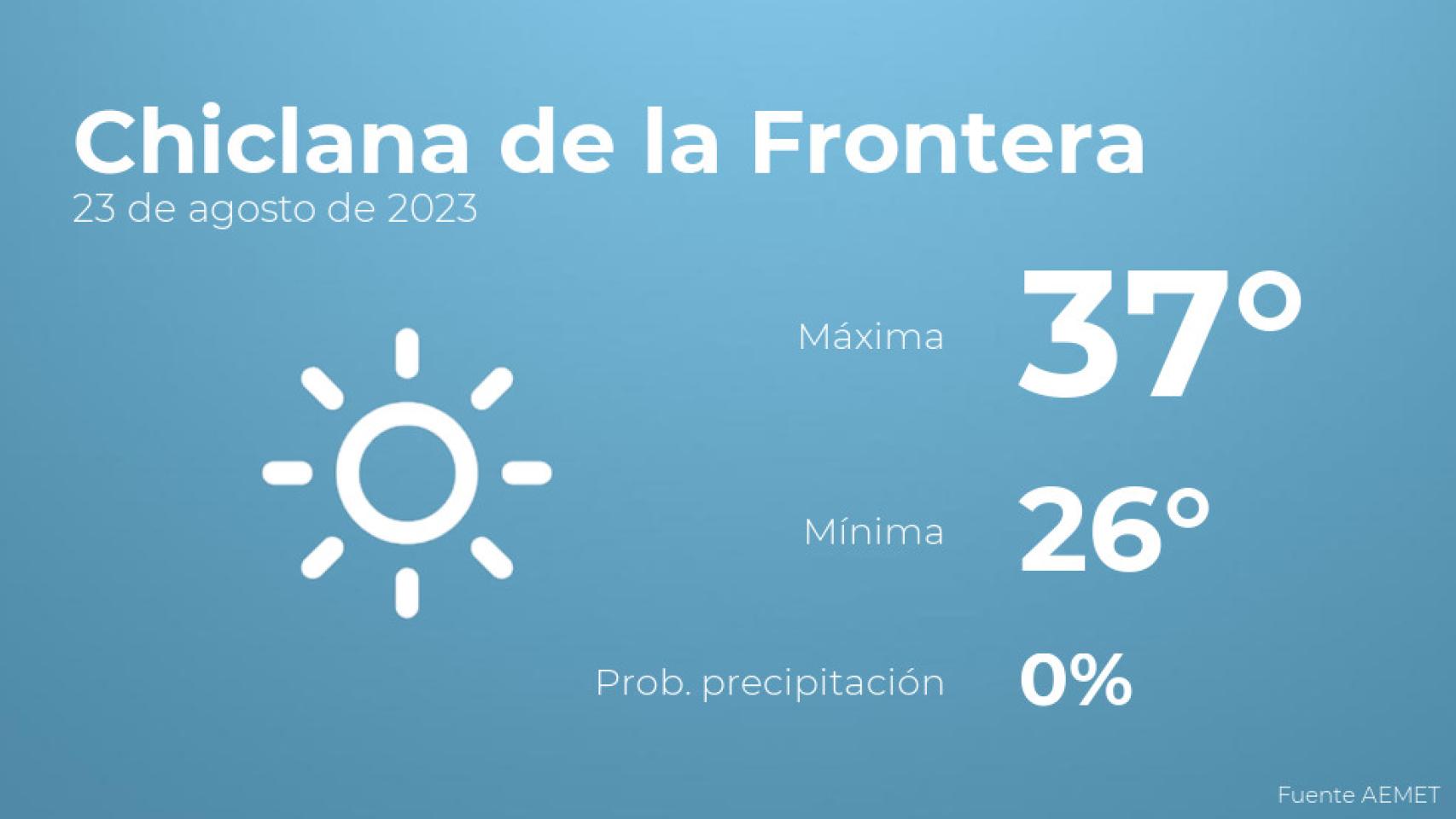 Previsión meteorológica para Chiclana de la Frontera, 23 de agosto