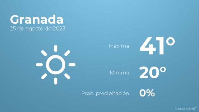 Previsión del tiempo para Granada