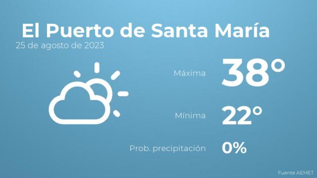 Previsión meteorológica para El Puerto de Santa María, 25 de agosto