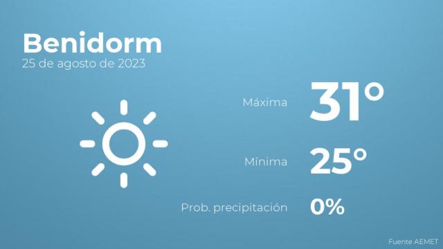 Previsión del tiempo para Benidorm