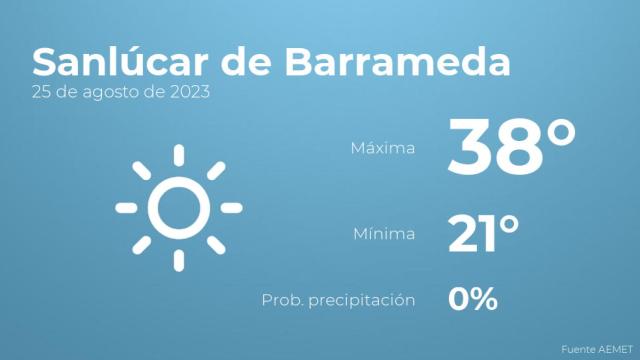 Previsión meteorológica para Sanlúcar de Barrameda, 25 de agosto