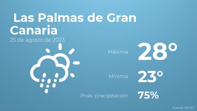 El tiempo en Las Palmas de Gran Canaria hoy 25 de agosto