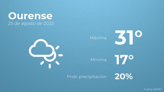 Así será el tiempo en los próximos días en Ourense