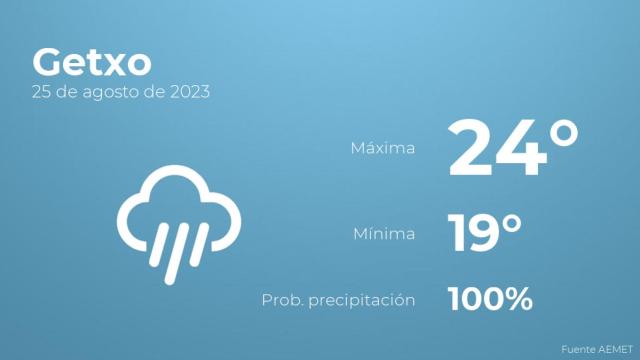 Previsión del tiempo para Getxo