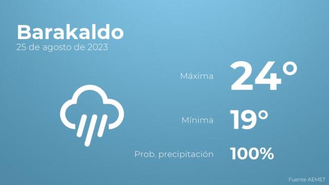 Previsión del tiempo para Barakaldo