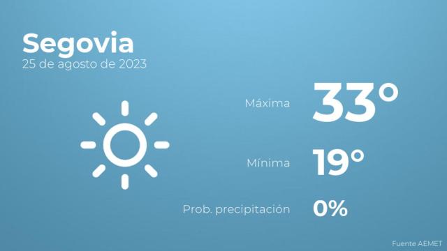 El tiempo en los próximos días en Segovia