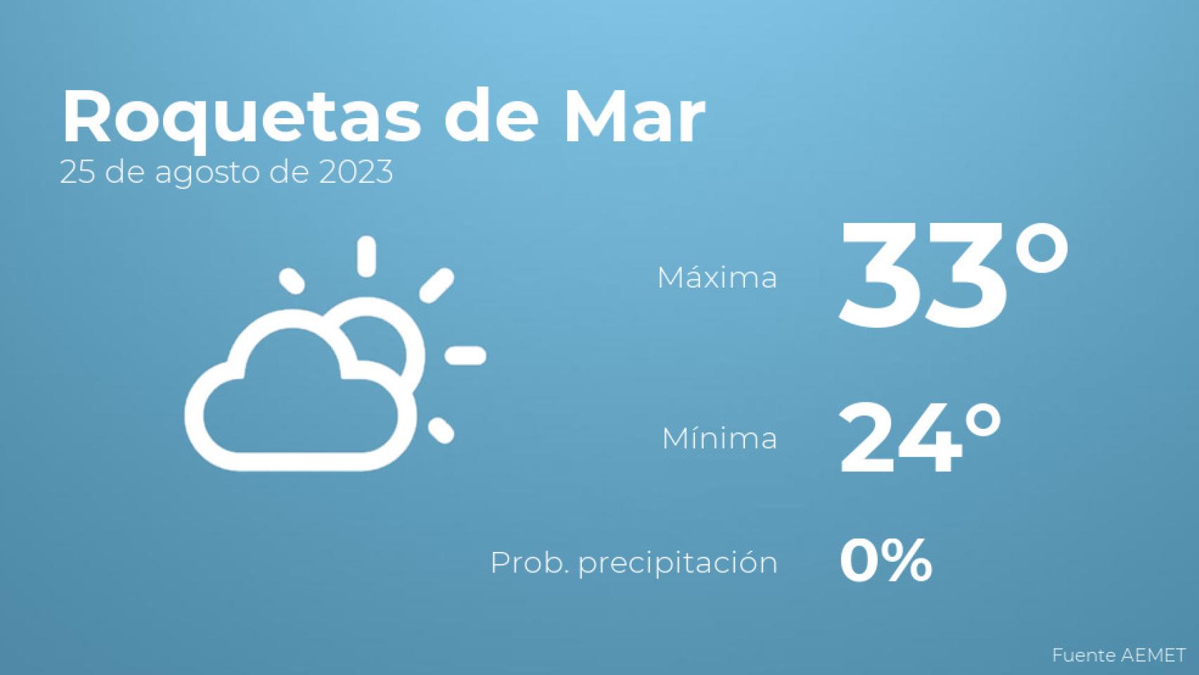 Así será el tiempo en los próximos días en Roquetas de Mar