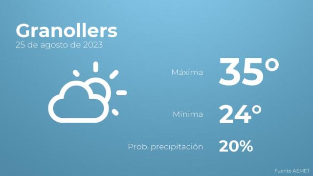 Así será el tiempo en los próximos días en Granollers