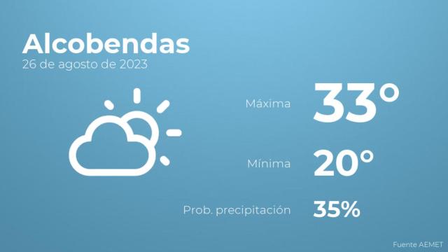 Así será el tiempo en los próximos días en Alcobendas