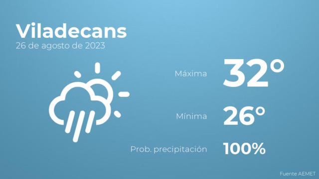 El tiempo en Viladecans hoy 26 de agosto