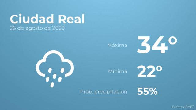 El tiempo en los próximos días en Ciudad Real