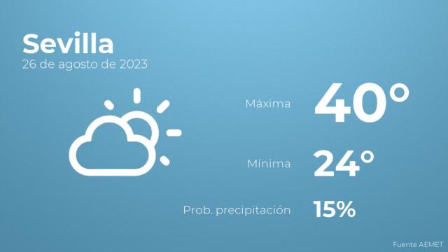Previsión meteorológica para Sevilla, 26 de agosto